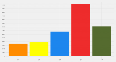 Resultat der Gemeindekommissionswahl 2016
